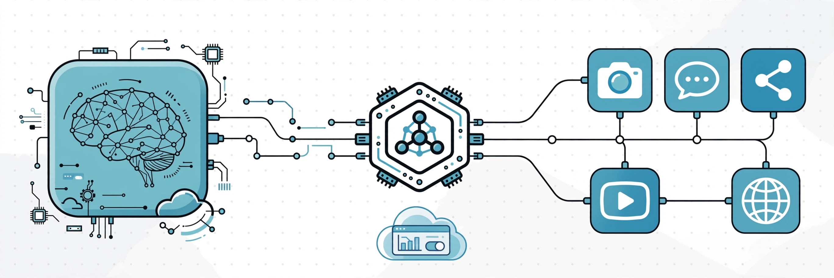 Como conectar minha inteligência artificial com minhas redes sociais sem saber programar? — mcp social media