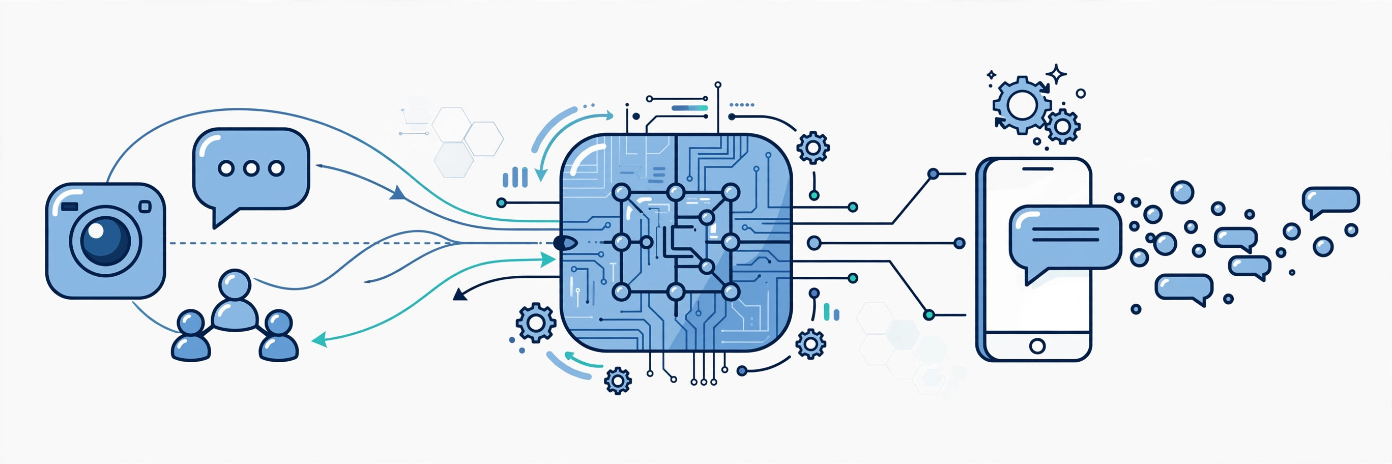 Como usar mcp redes sociais para automatizar o Direct — mcp redes sociais